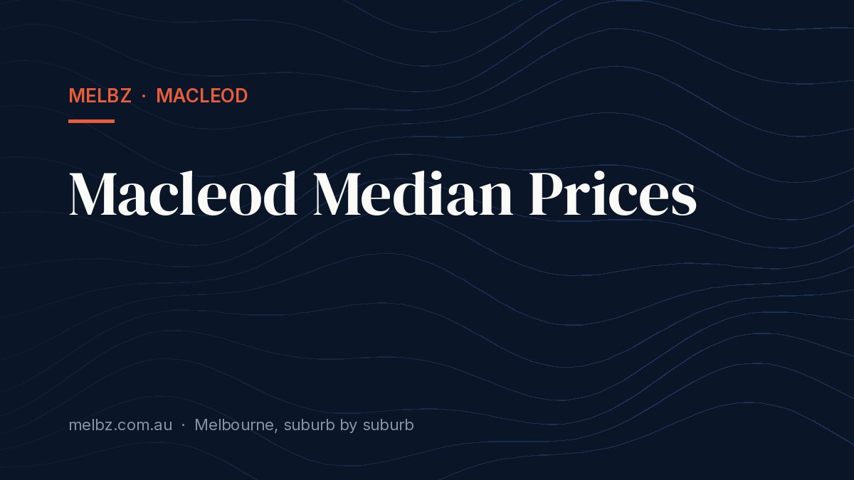 Title card: Macleod Median Prices