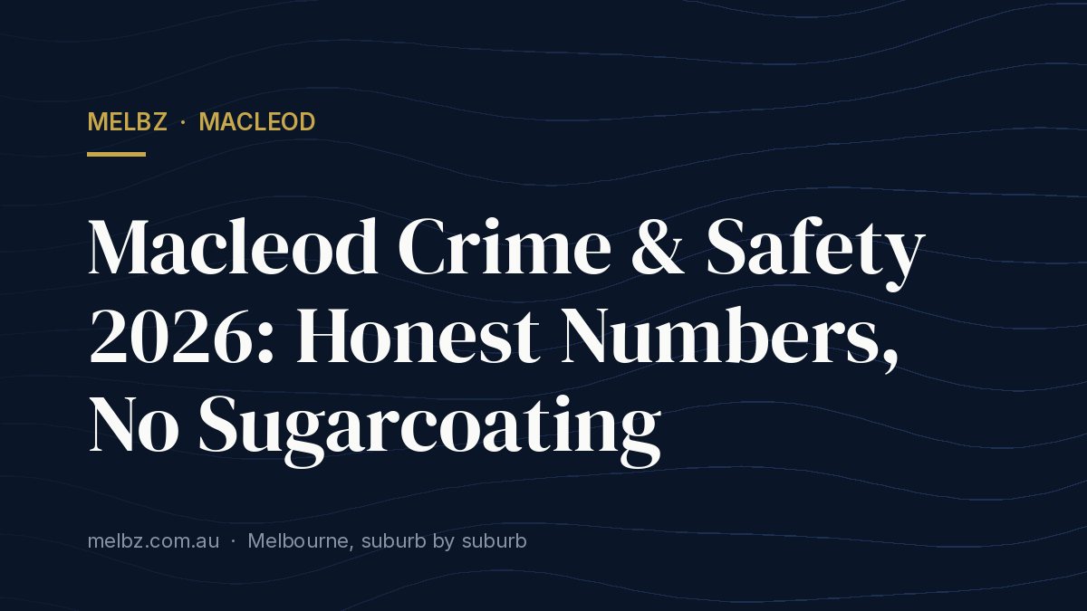 Title card: Macleod Crime & Safety 2026: Honest Numbers, No Sugarcoating