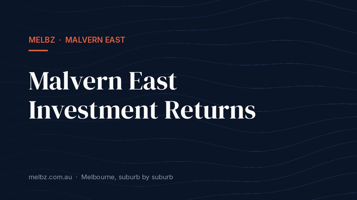 Title card: Malvern East Investment Returns