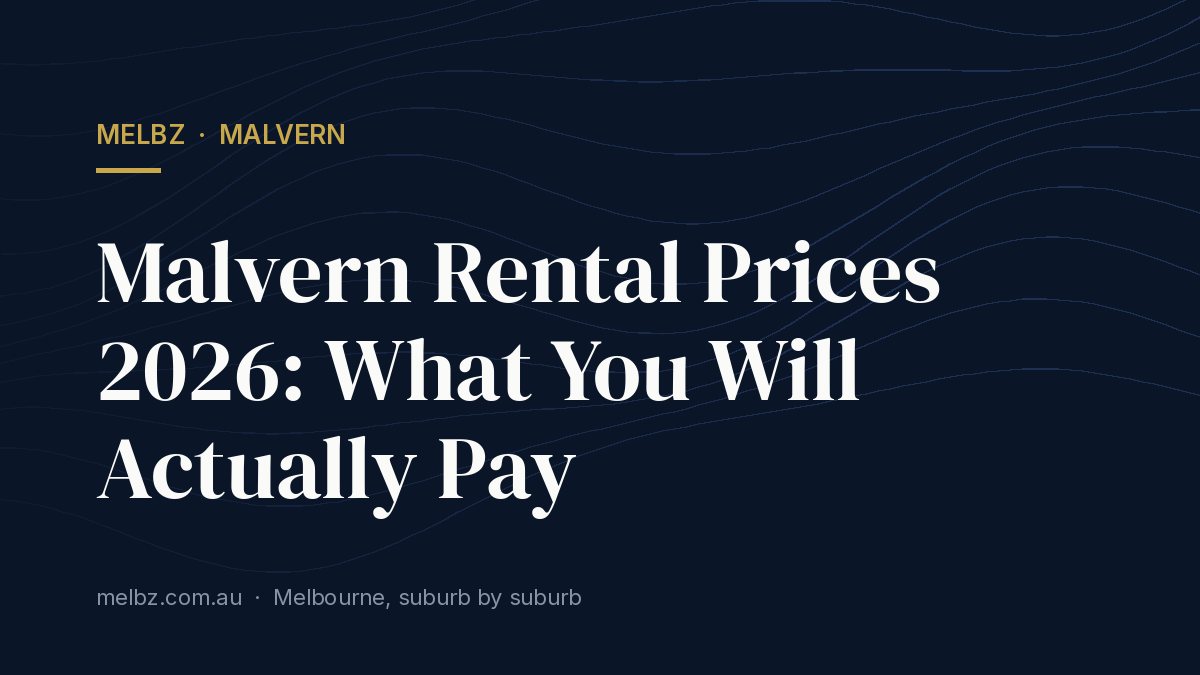 Title card: Malvern Rental Prices 2026: What You Will Actually Pay