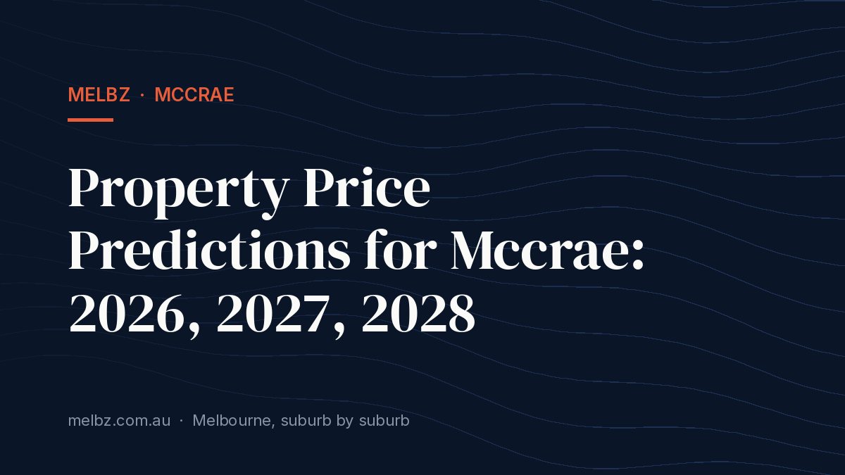 Title card: Property Price Predictions for Mccrae: 2026, 2027, 2028