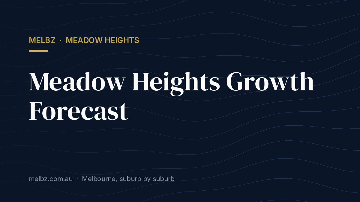 Title card: Meadow Heights Growth Forecast