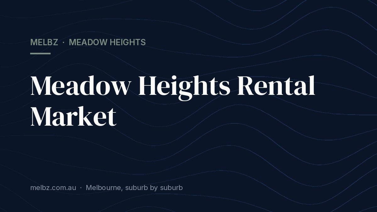 Title card: Meadow Heights Rental Market