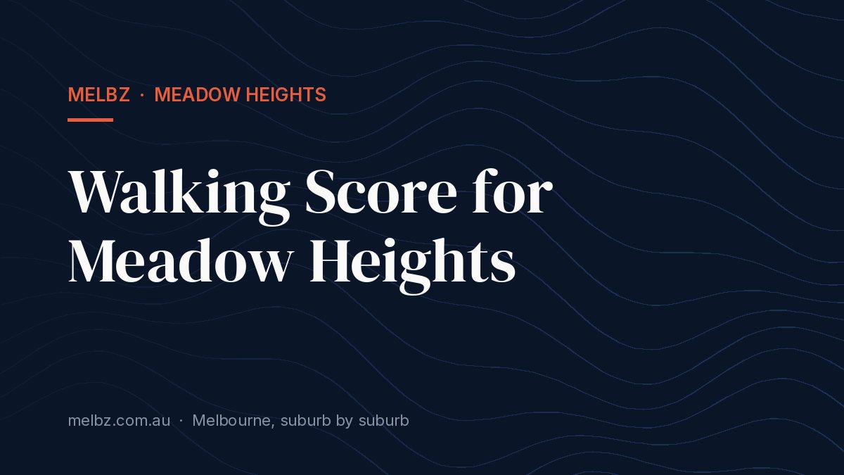 Title card: Walking Score for Meadow Heights