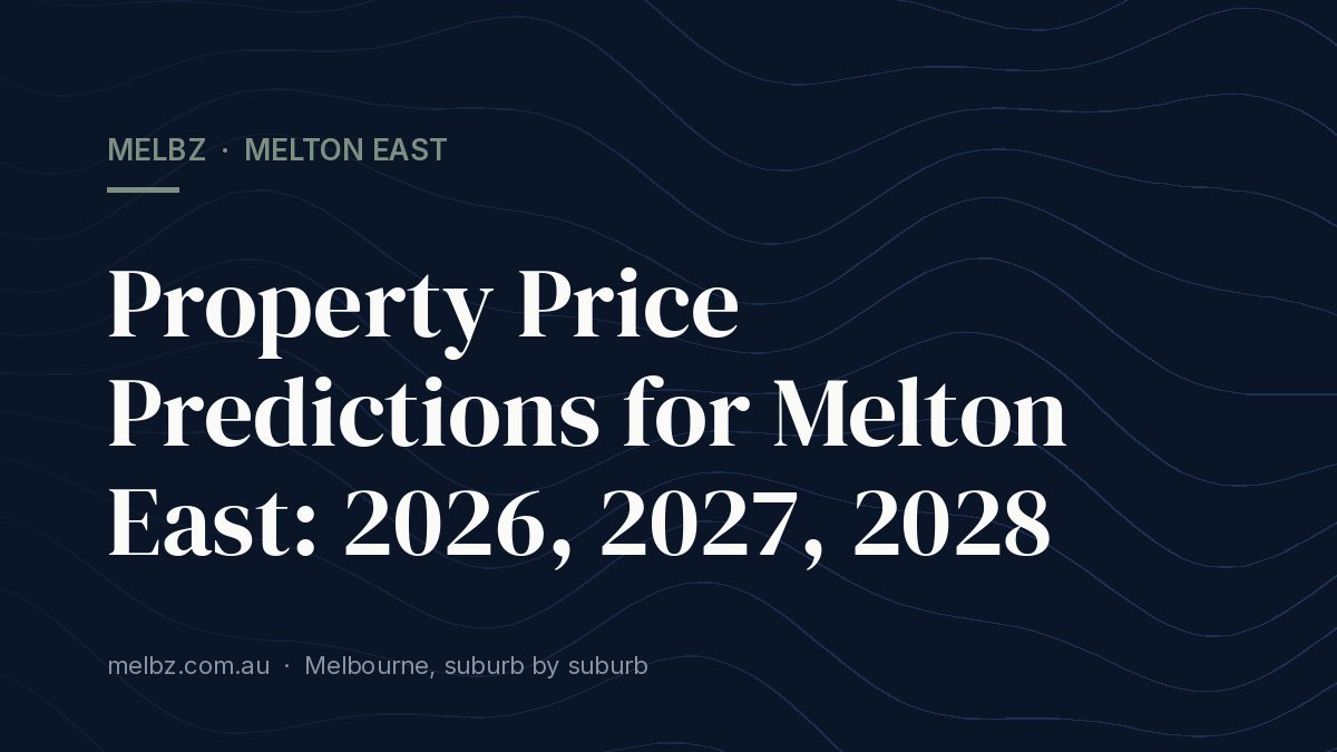 Title card: Property Price Predictions for Melton East: 2026, 2027, 2028