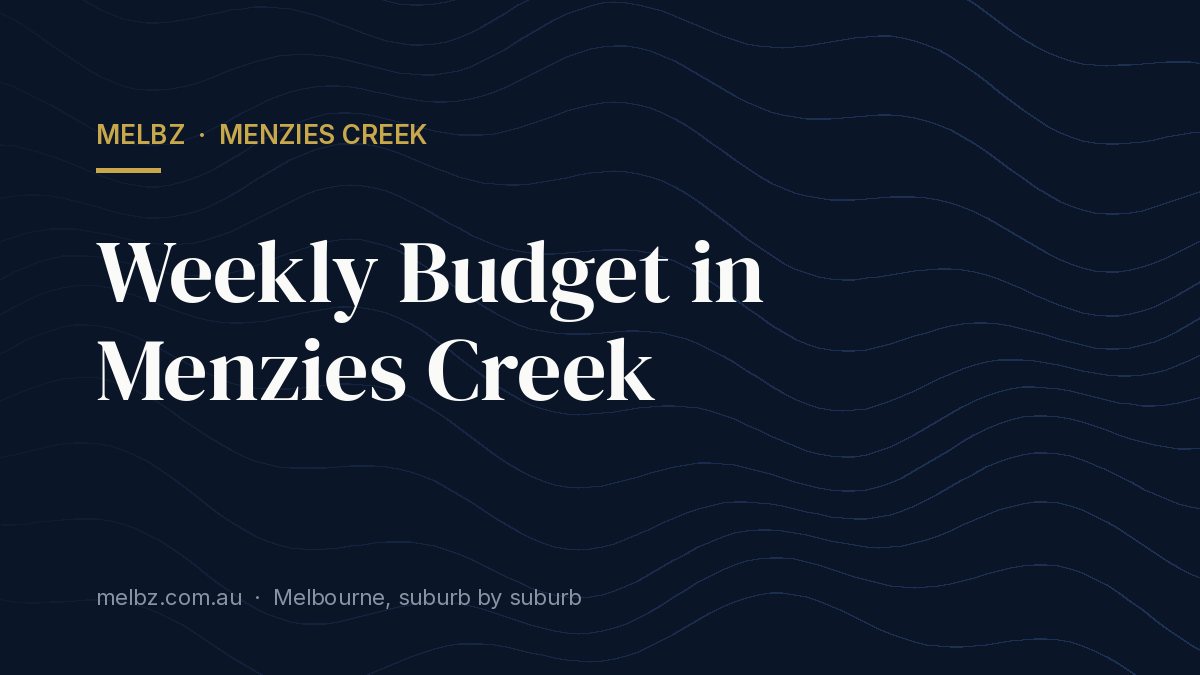 Title card: Weekly Budget in Menzies Creek