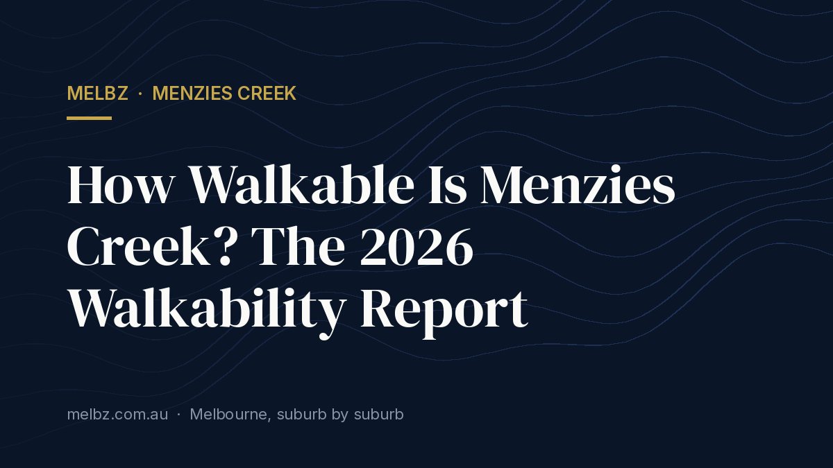Title card: How Walkable Is Menzies Creek? The 2026 Walkability Report