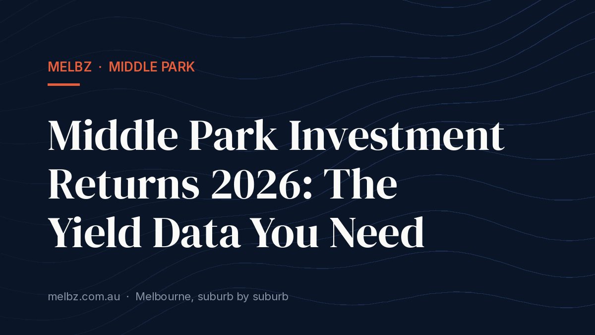 Title card: Middle Park Investment Returns 2026: The Yield Data You Need