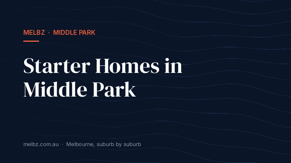 Title card: Starter Homes in Middle Park