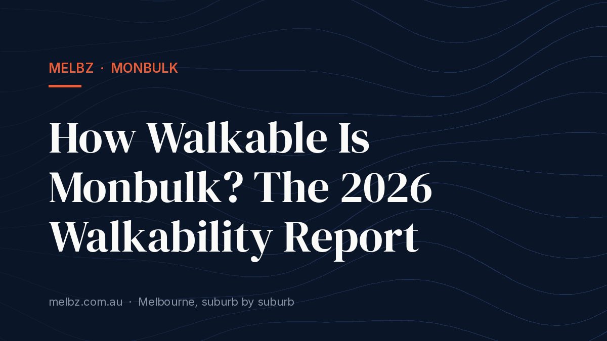 Title card: How Walkable Is Monbulk? The 2026 Walkability Report