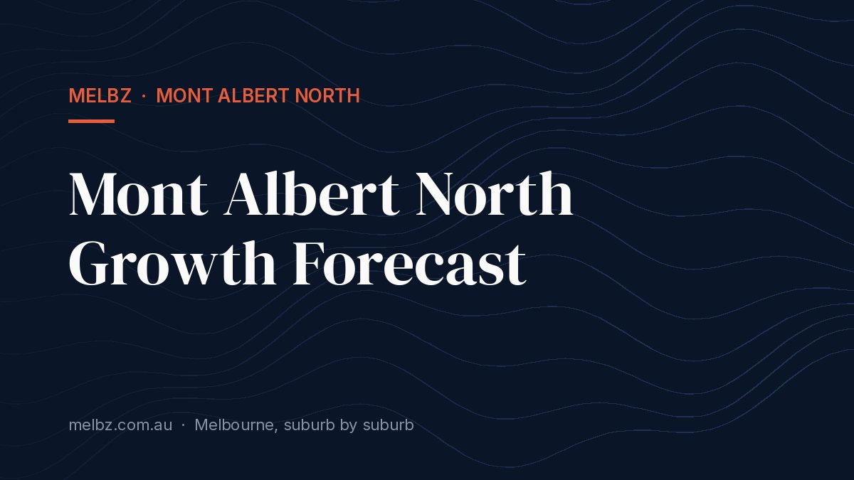 Title card: Mont Albert North Growth Forecast