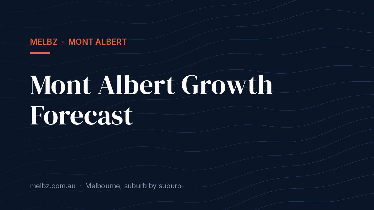 Title card: Mont Albert Growth Forecast
