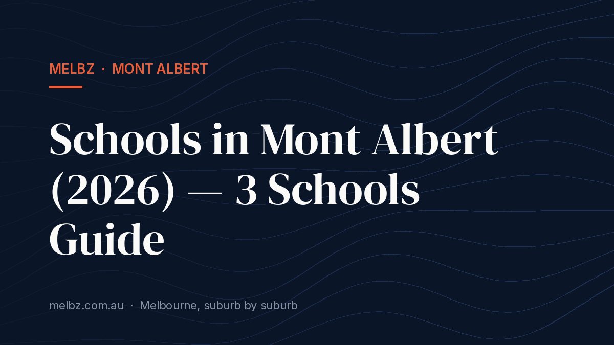 Title card: Schools in Mont Albert (2026) — 3 Schools Guide