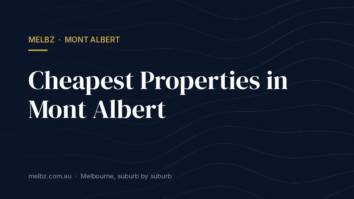 Title card: Cheapest Properties in Mont Albert