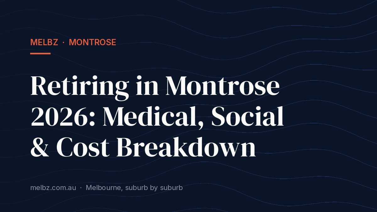 Title card: Retiring in Montrose 2026: Medical, Social & Cost Breakdown
