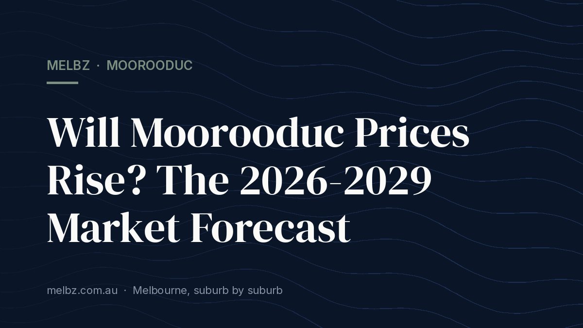 Title card: Will Moorooduc Prices Rise? The 2026-2029 Market Forecast