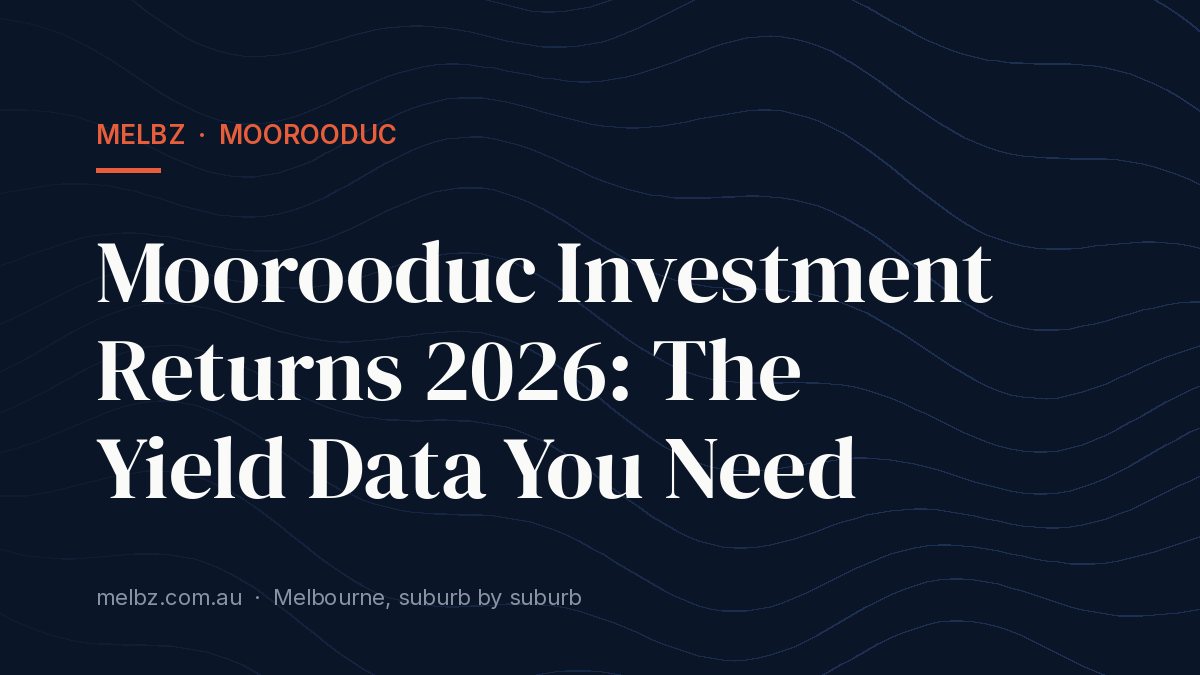 Title card: Moorooduc Investment Returns 2026: The Yield Data You Need