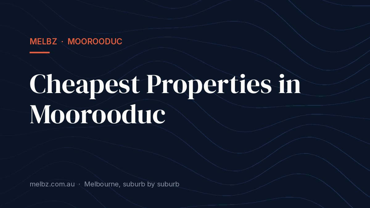 Title card: Cheapest Properties in Moorooduc