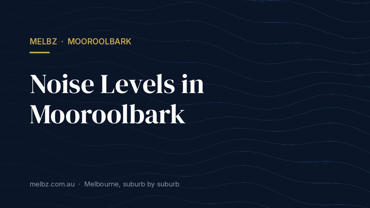 Title card: Noise Levels in Mooroolbark