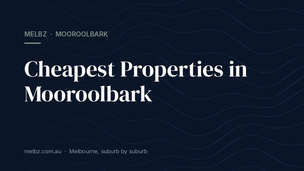 Title card: Cheapest Properties in Mooroolbark