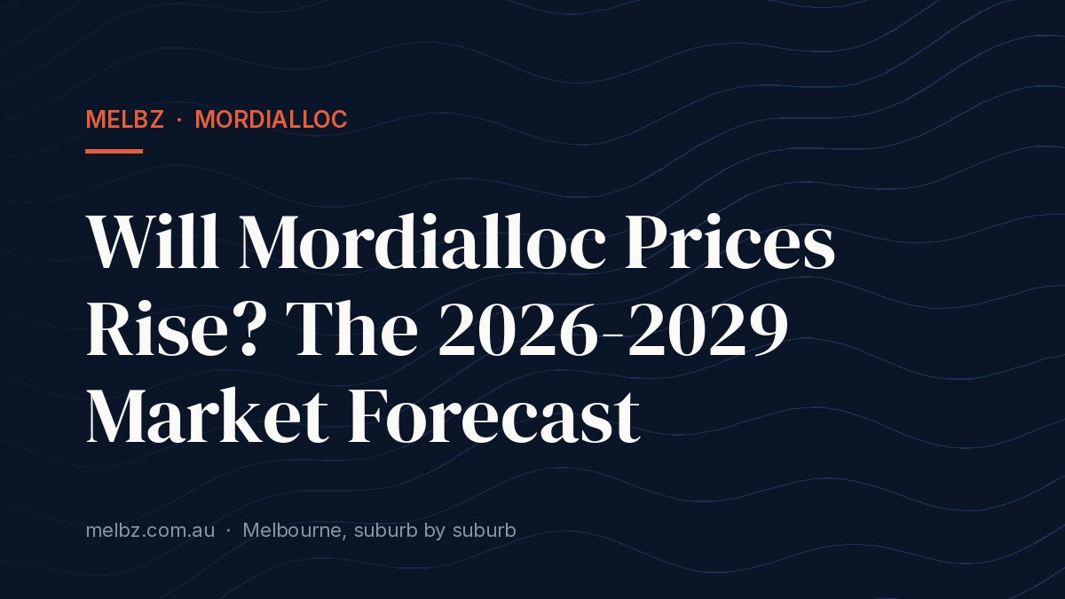 Title card: Will Mordialloc Prices Rise? The 2026-2029 Market Forecast