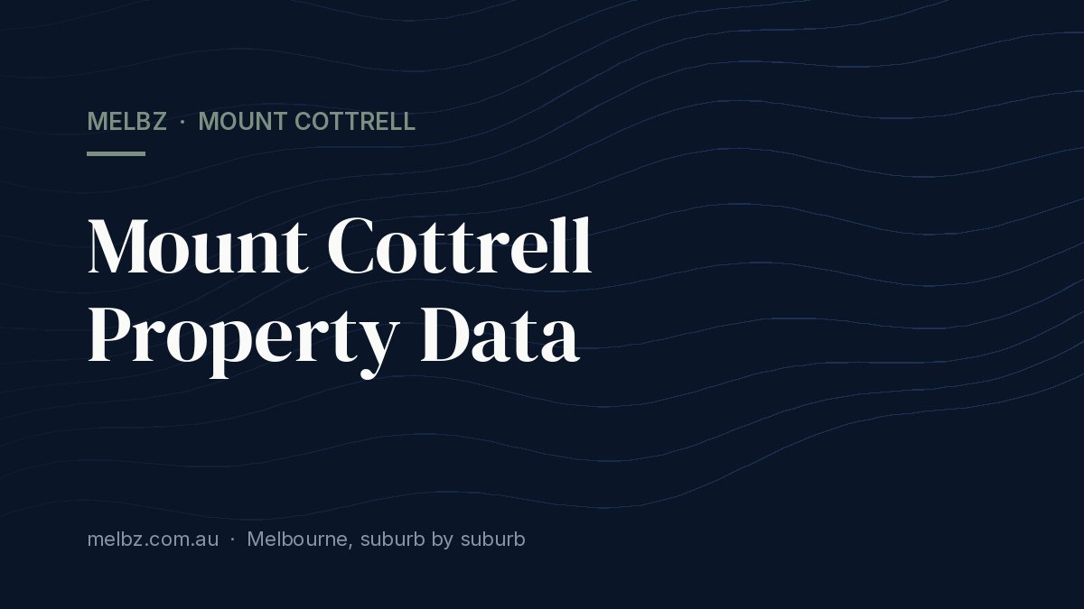 Title card: Mount Cottrell Property Data