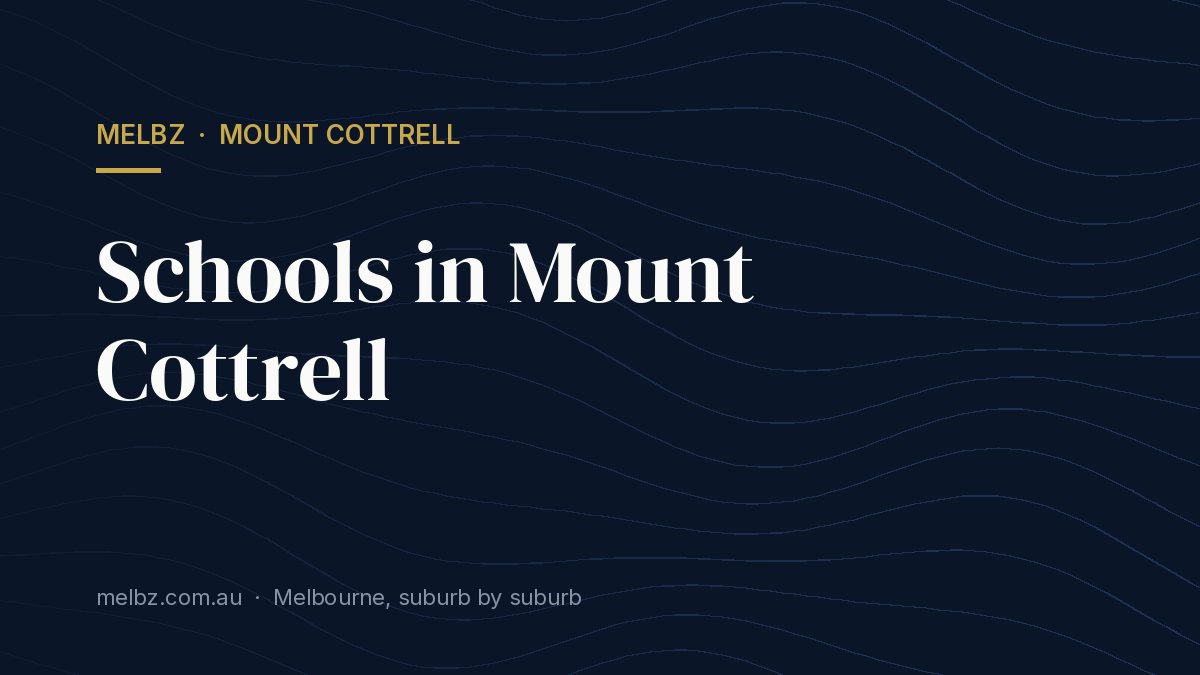 Title card: Schools in Mount Cottrell