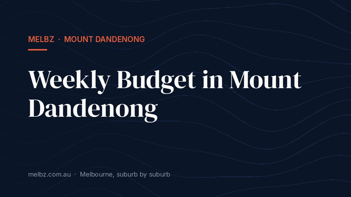 Title card: Weekly Budget in Mount Dandenong
