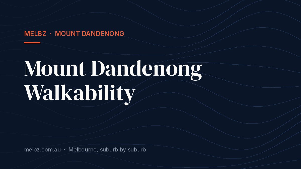 Title card: Mount Dandenong Walkability