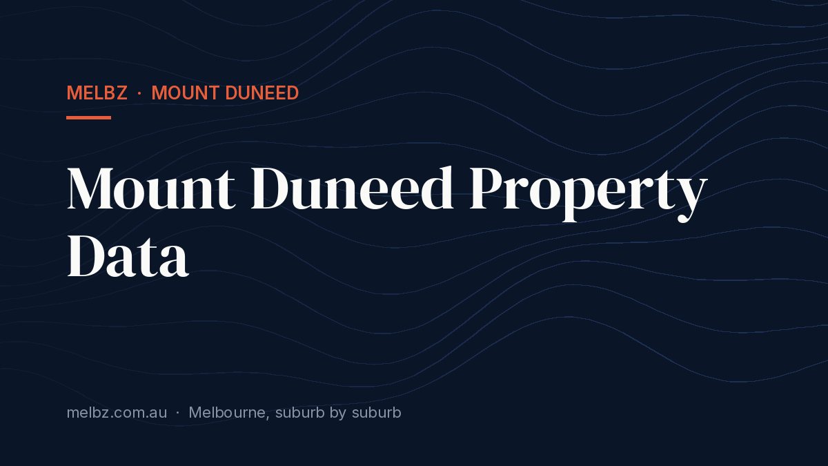 Title card: Mount Duneed Property Data