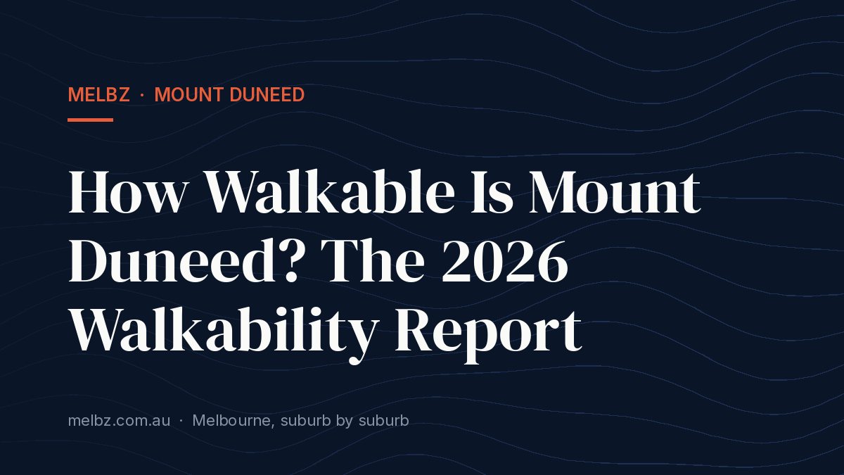 Title card: How Walkable Is Mount Duneed? The 2026 Walkability Report