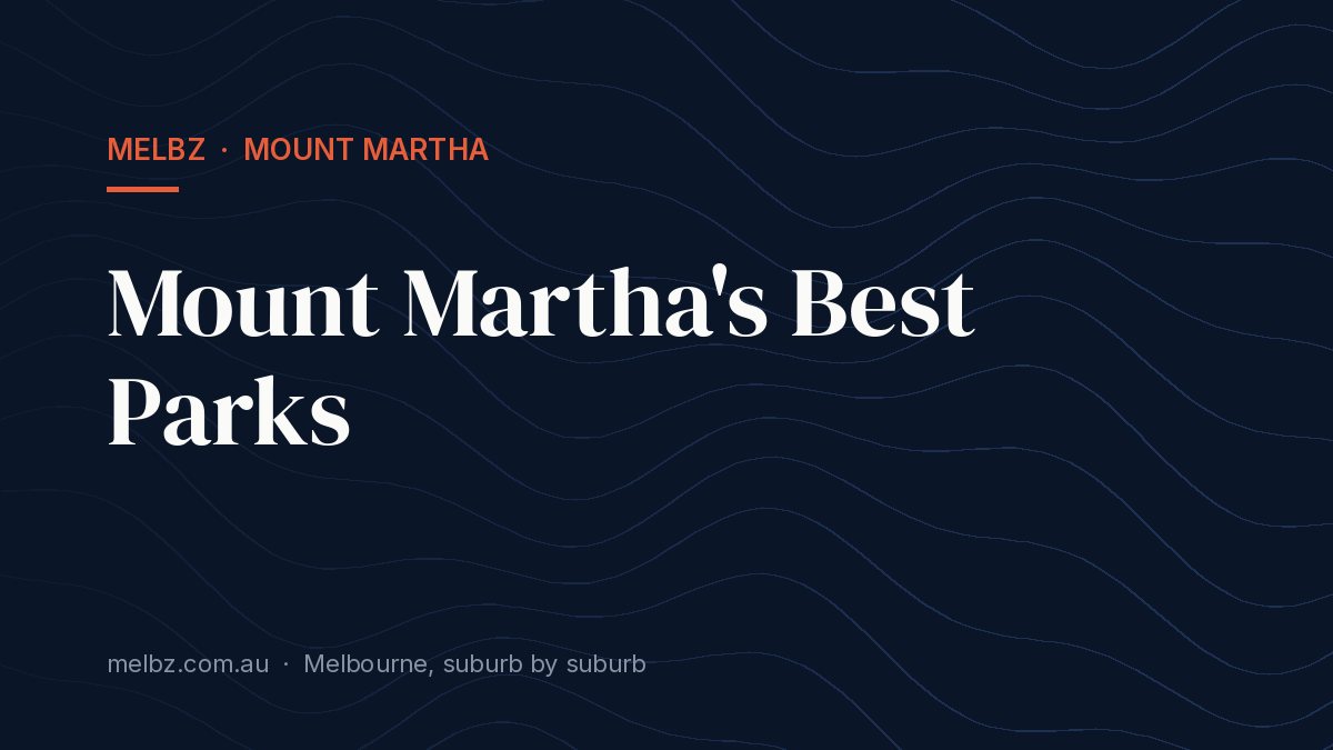 Title card: Mount Martha's Best Parks