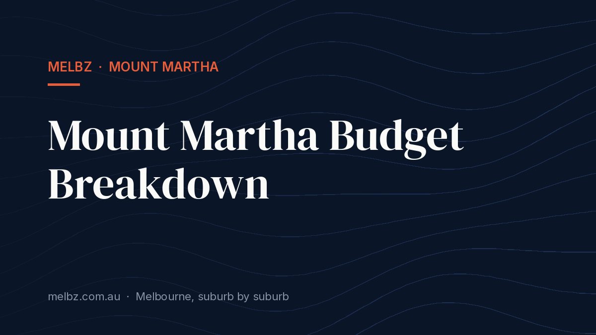 Title card: Mount Martha Budget Breakdown
