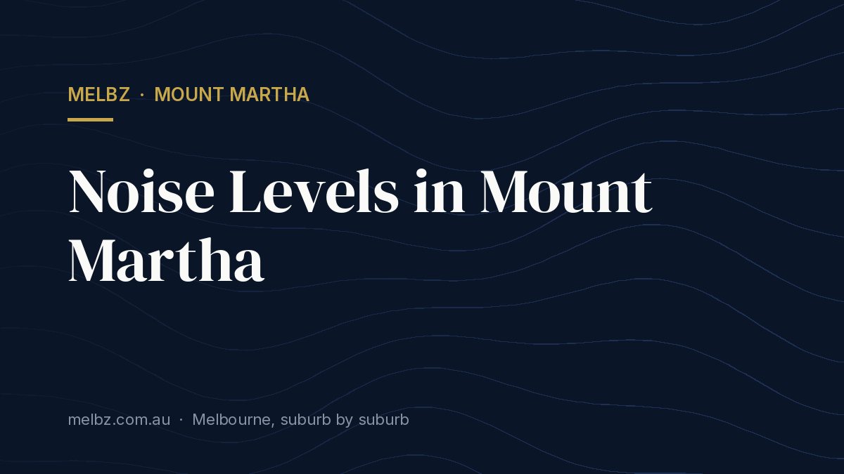 Title card: Noise Levels in Mount Martha