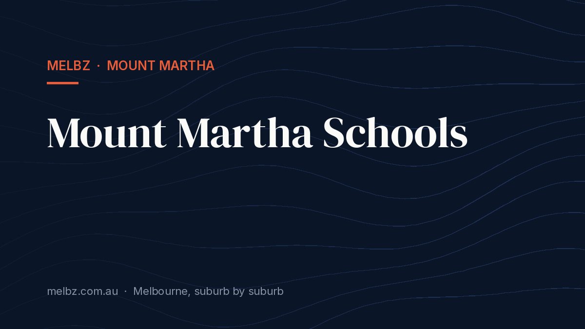 Title card: Mount Martha Schools