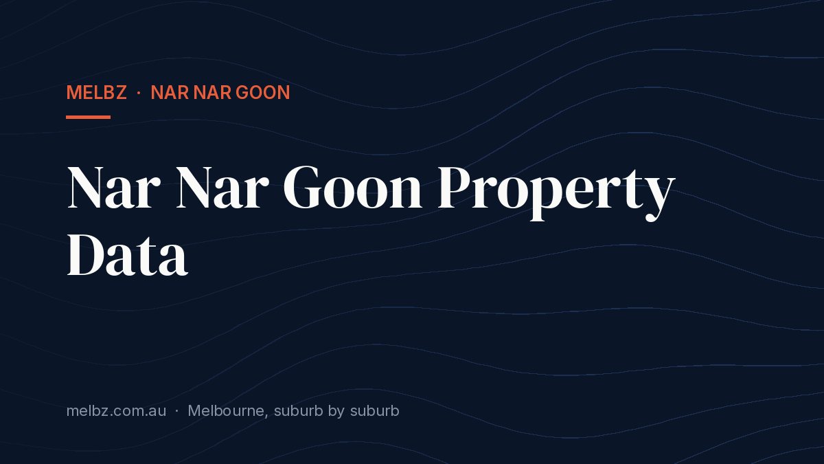 Title card: Nar Nar Goon Property Data