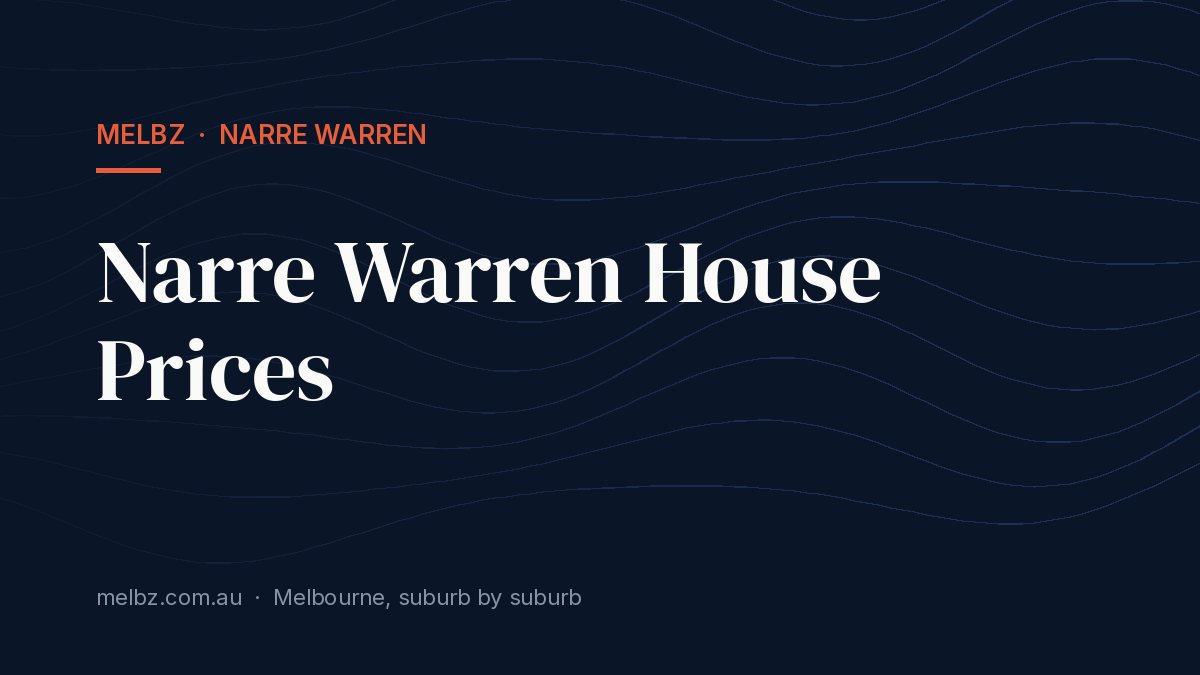 Title card: Narre Warren House Prices
