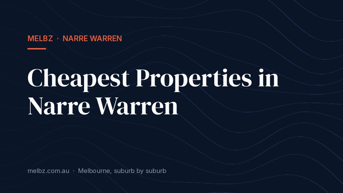 Title card: Cheapest Properties in Narre Warren