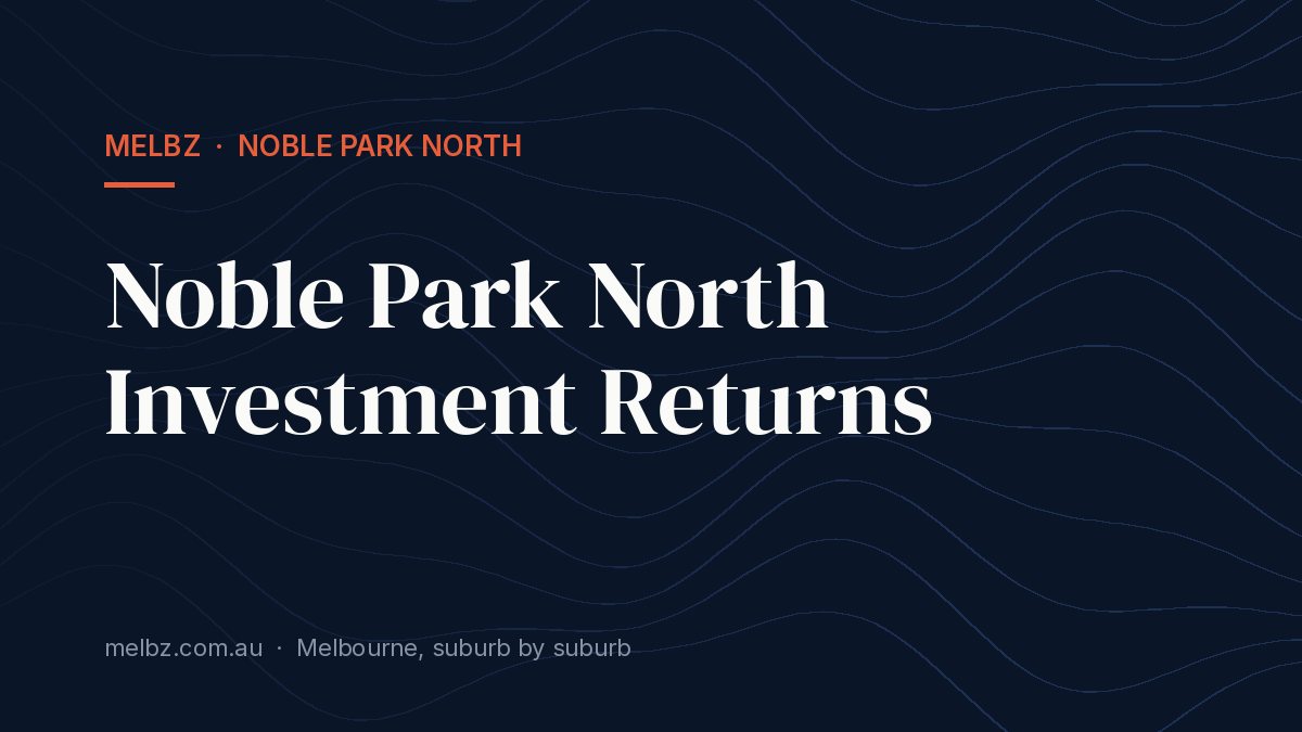 Title card: Noble Park North Investment Returns