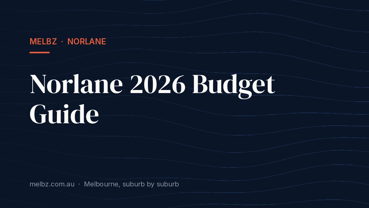 Title card: Norlane 2026 Budget Guide