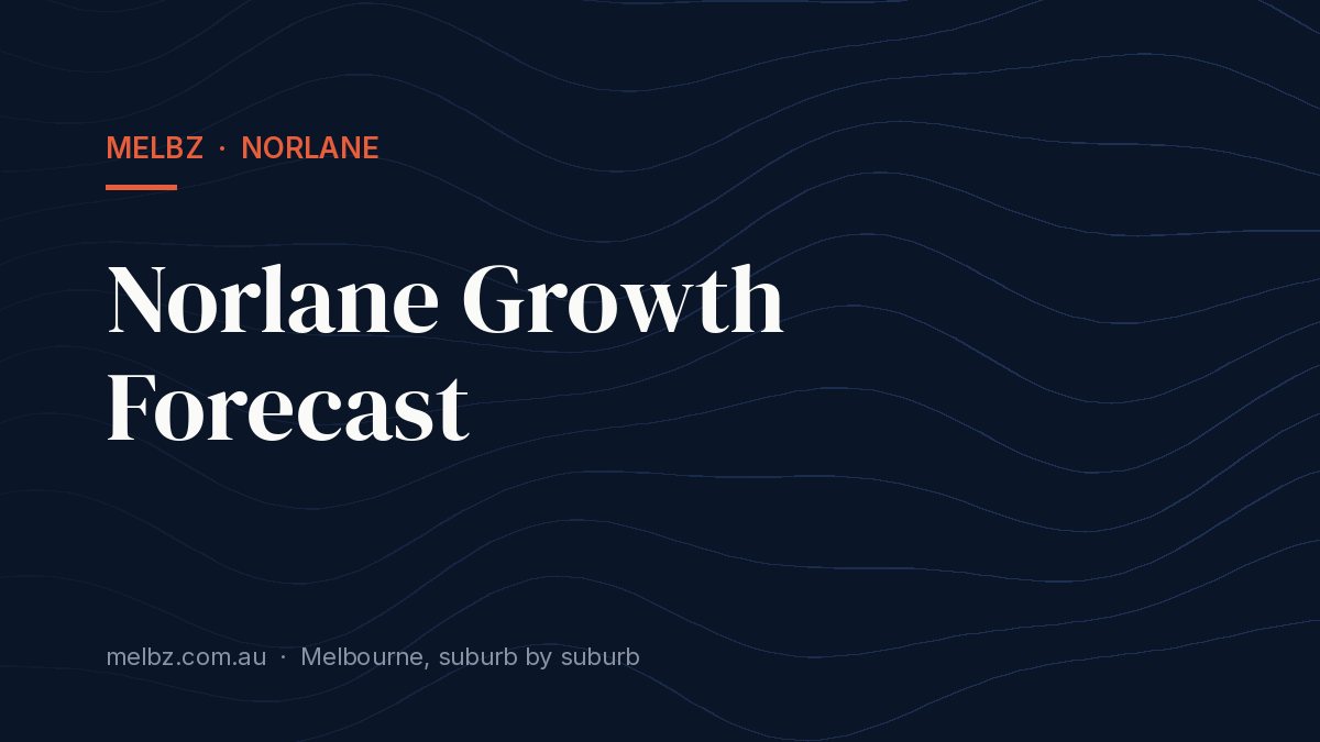 Title card: Norlane Growth Forecast
