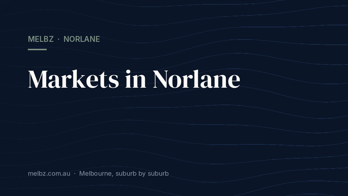 Title card: Markets in Norlane