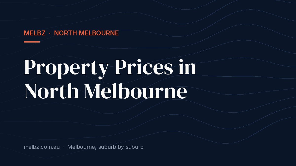 Title card: Property Prices in North Melbourne
