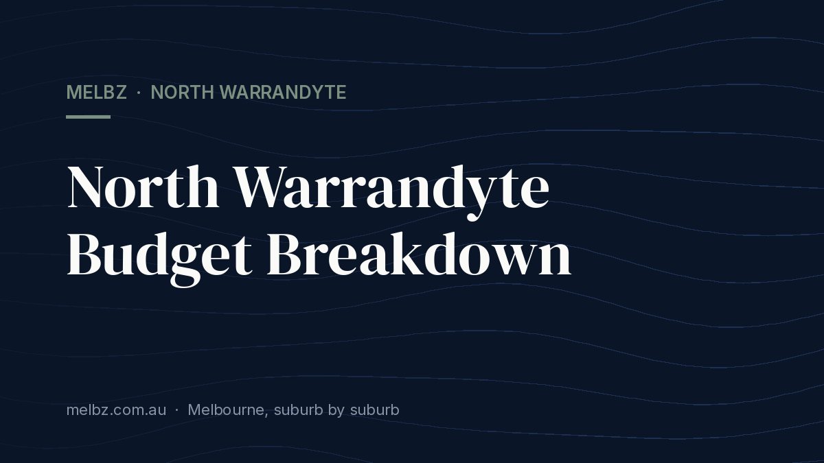Title card: North Warrandyte Budget Breakdown