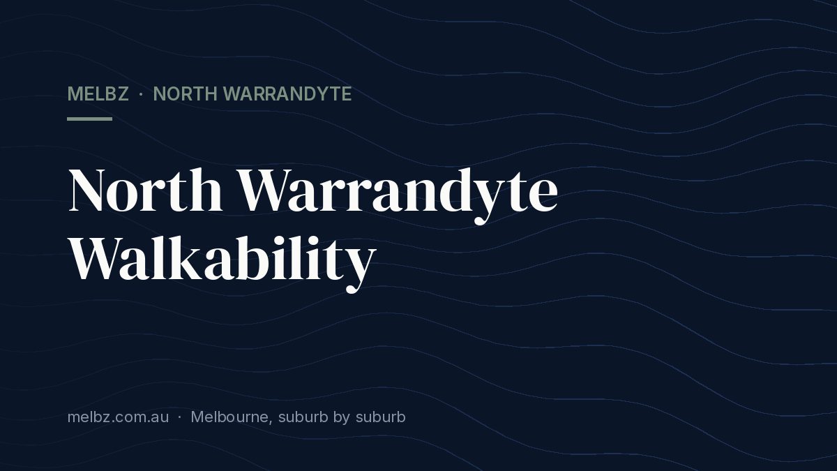 Title card: North Warrandyte Walkability