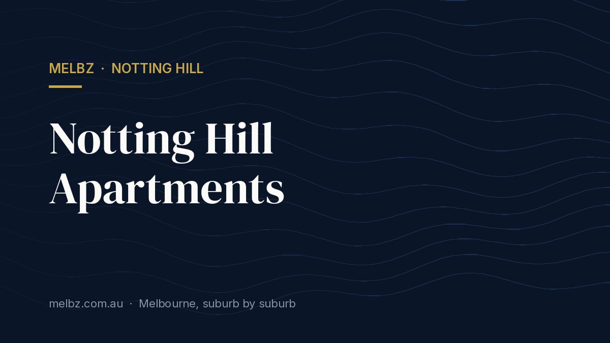 Title card: Notting Hill Apartments