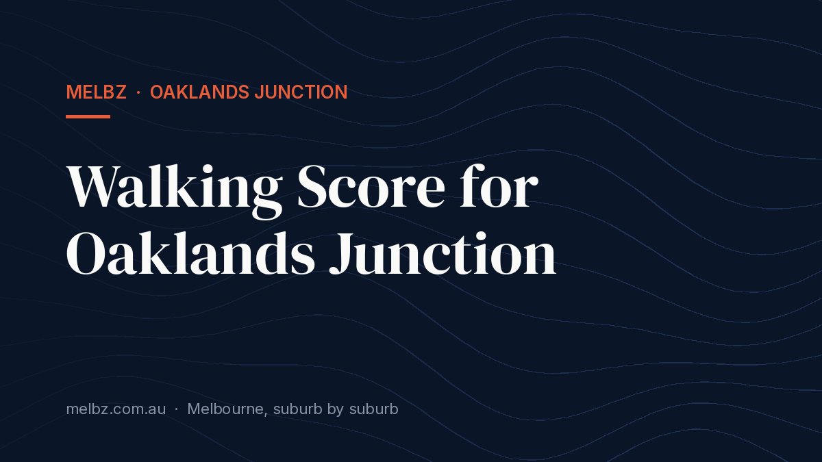 Title card: Walking Score for Oaklands Junction
