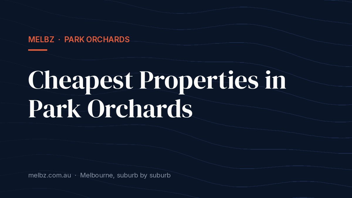 Title card: Cheapest Properties in Park Orchards