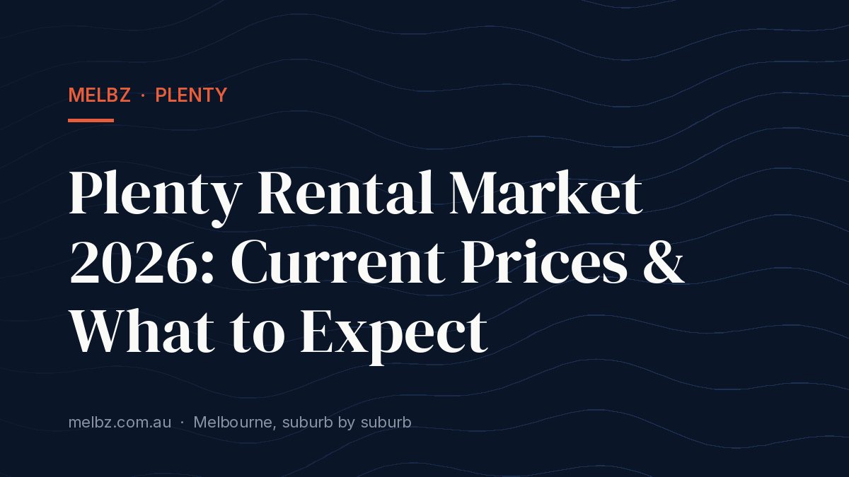 Title card: Plenty Rental Market 2026: Current Prices & What to Expect