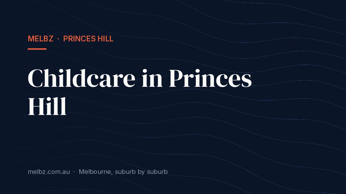Title card: Childcare in Princes Hill